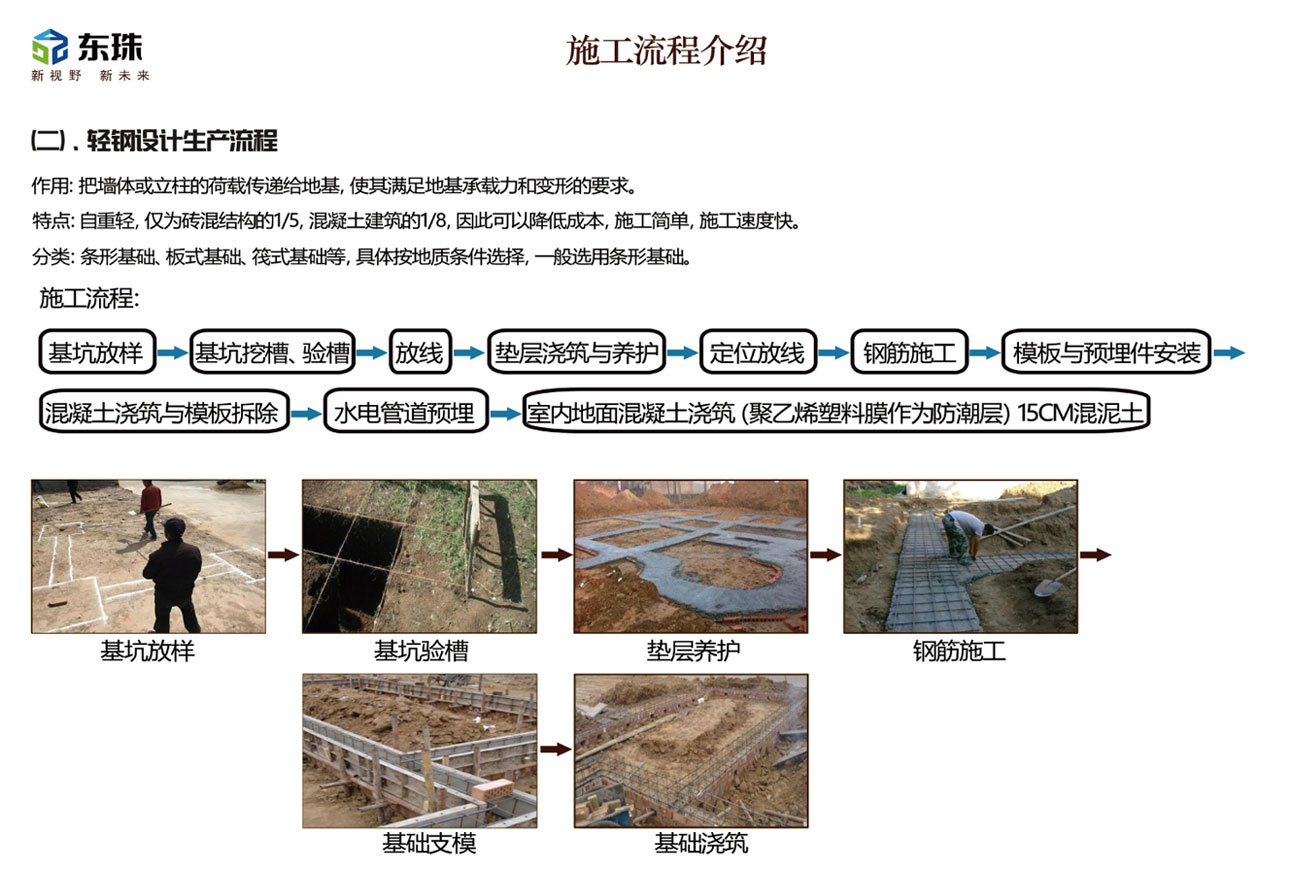 轻钢别墅